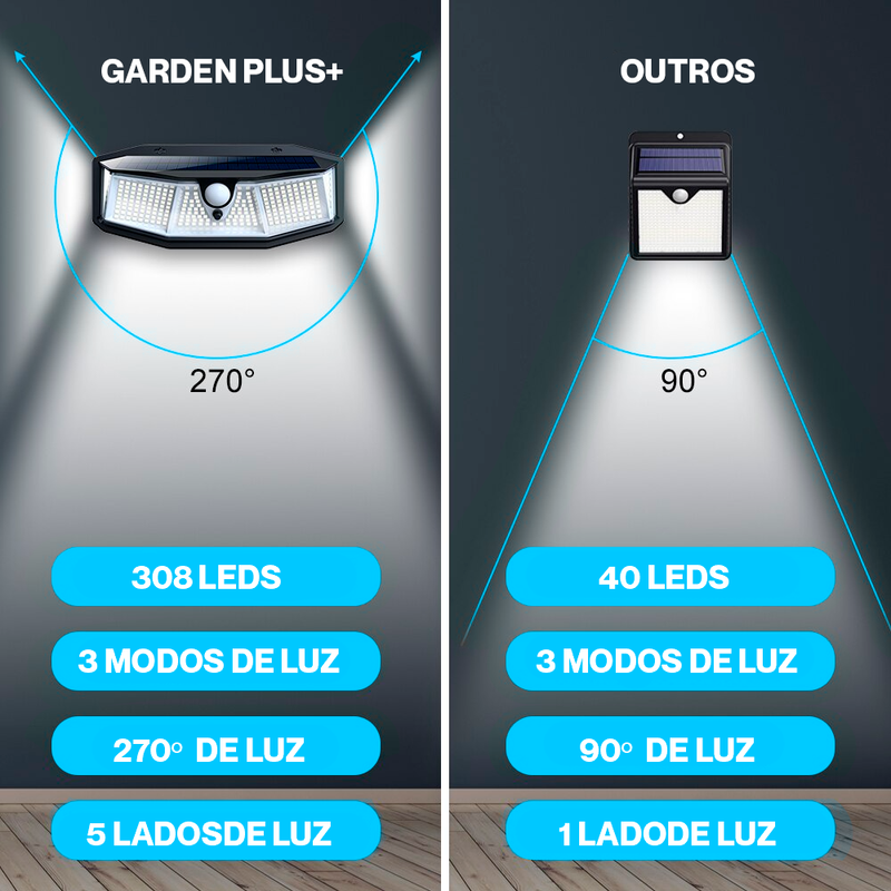 Refletor Solar Garden Plus+